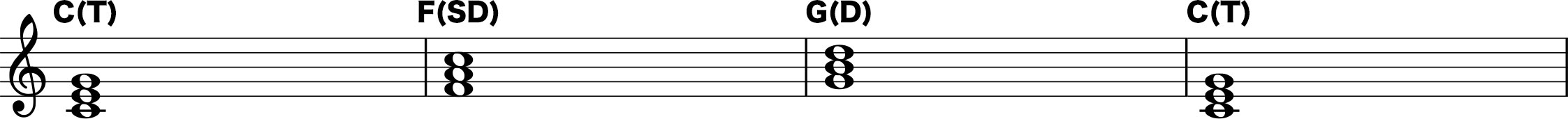トニックからトニックの流れ