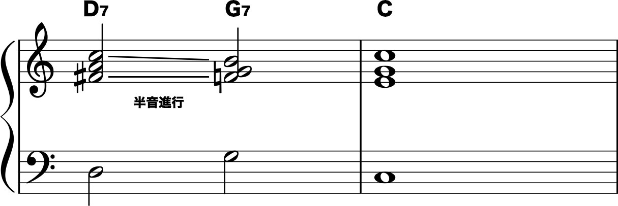 ダブルドミナント