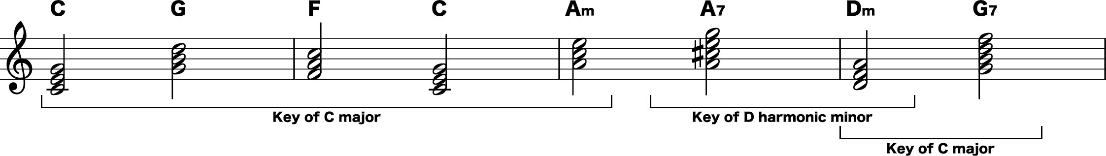 セカンダリードミナントの例