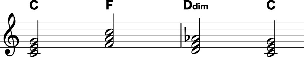 コード進行 C-F-Ddim-C